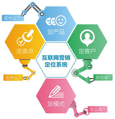 深湘機(jī)器 掄好三板斧，讓廚具衛(wèi)具網(wǎng)絡(luò)營銷切實(shí)落地