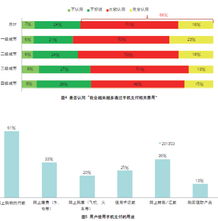 移動互聯網時代的營銷視角觀察 廚具衛具行業如何破局